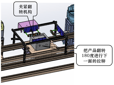 翻转机构介绍