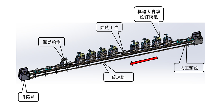 项目布局图