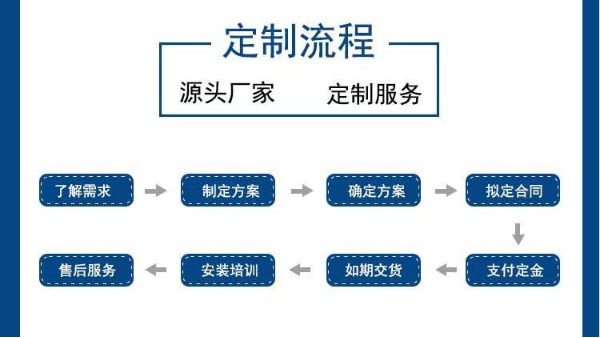 非标定制一套自动拉钉方案，周期大概多久？