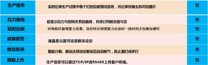 拉钉机监控功能