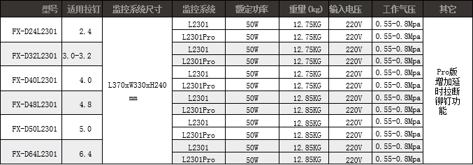 拉钉机监控型号